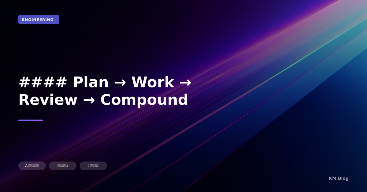 #### Plan → Work → Review → Compound
