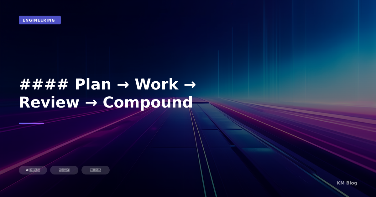 #### Plan → Work → Review → Compound
