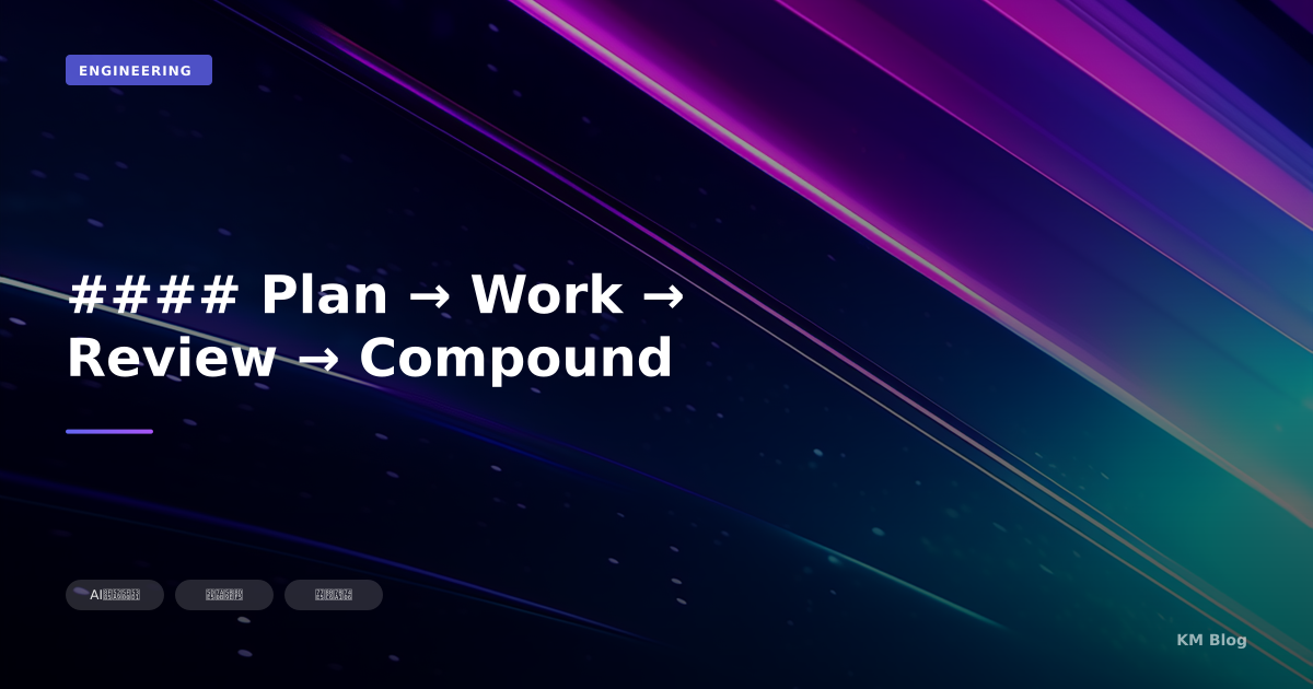 #### Plan → Work → Review → Compound