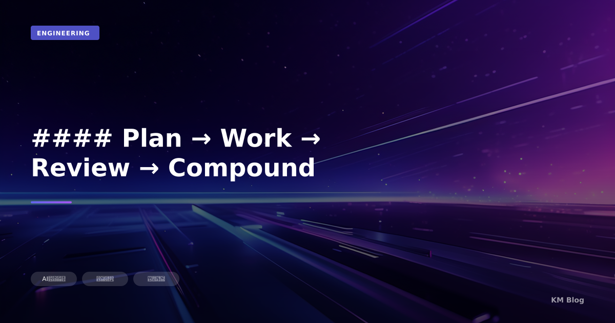 #### Plan → Work → Review → Compound